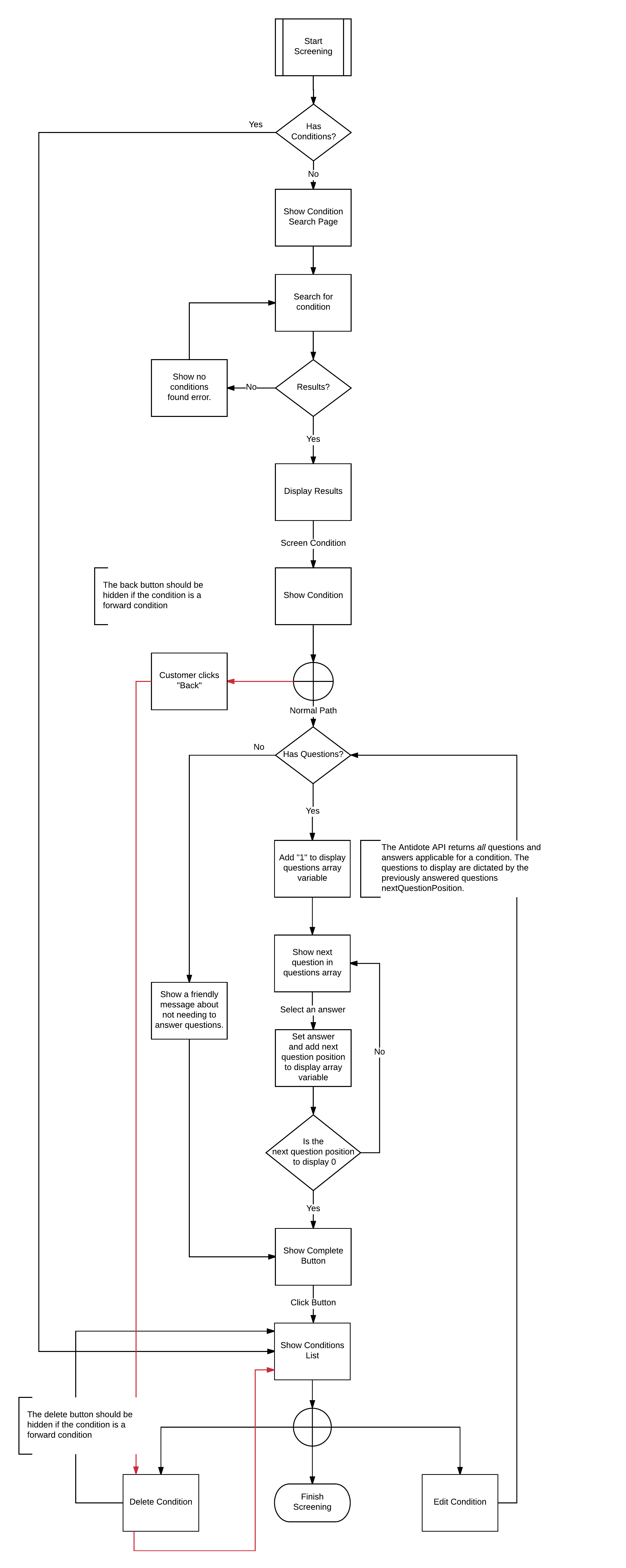 Unmanaged UI Process
